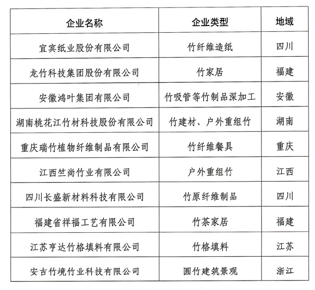 中国竹产业品牌企业十强名单 中国竹产业品牌企业十强名单