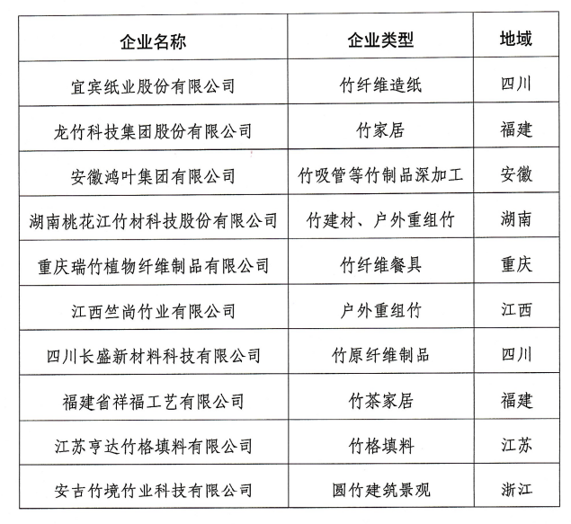 中国竹产业品牌企业十强名单