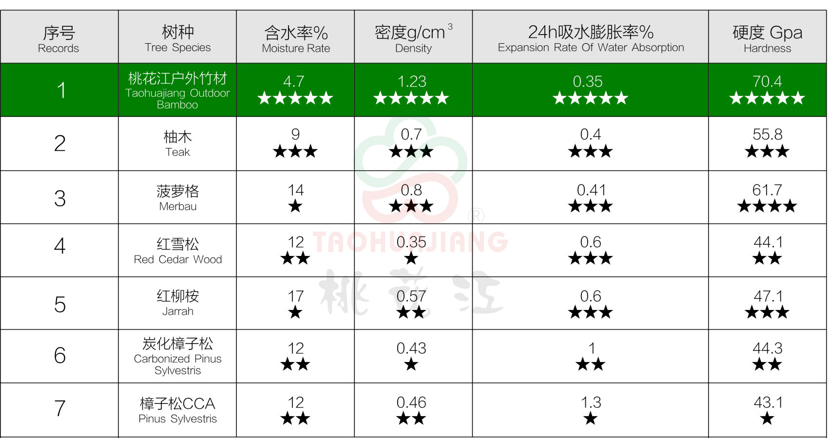 户外竹材技术参数